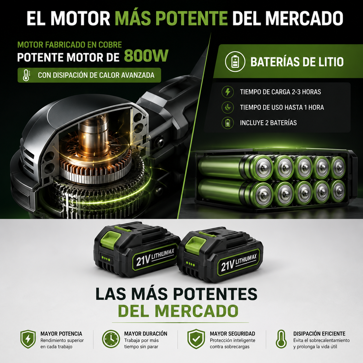 CORTADORA INALAMBRICA TODO EN UNO + KIT COMPLETO DE SEGURIDAD PERSONAL