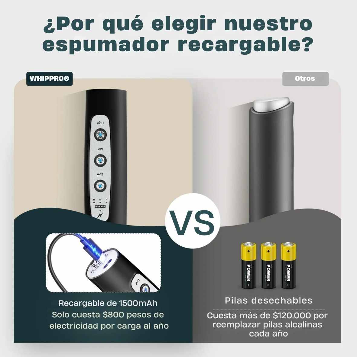 WHIPPRO® ESPUMADOR Y BATIDOR CON 3 CABEZALES INOXIDABLES